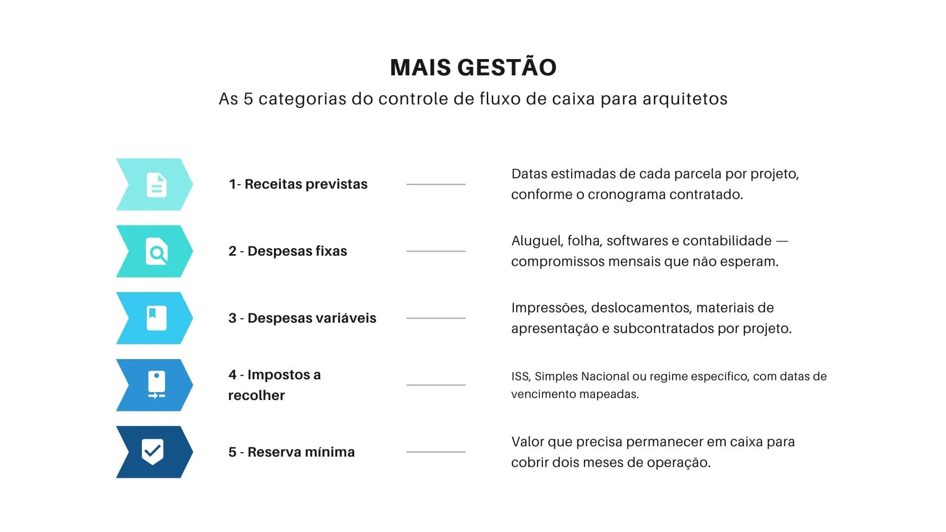 Controle de fluxo de caixa por projeto em escritório de arquitetura