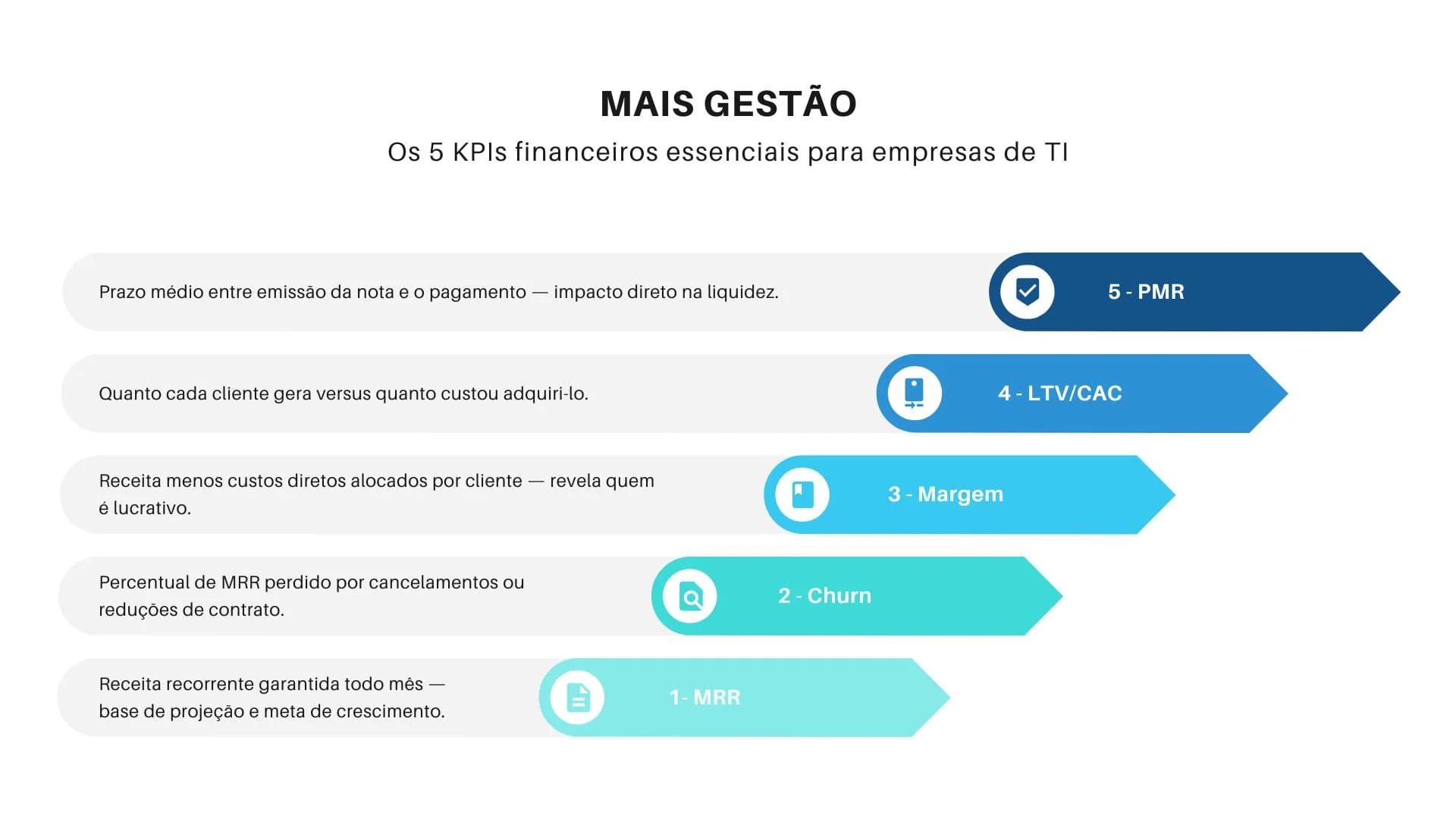 KPIs financeiros essenciais para gestão de empresas de TI e tecnologia