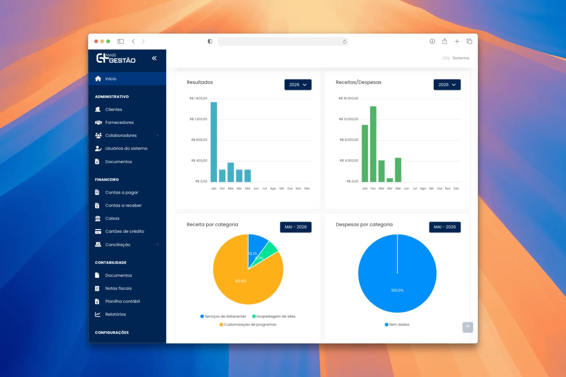Dashboard financeiro do Mais Gestão com visão do fluxo de caixa de contratos ativos